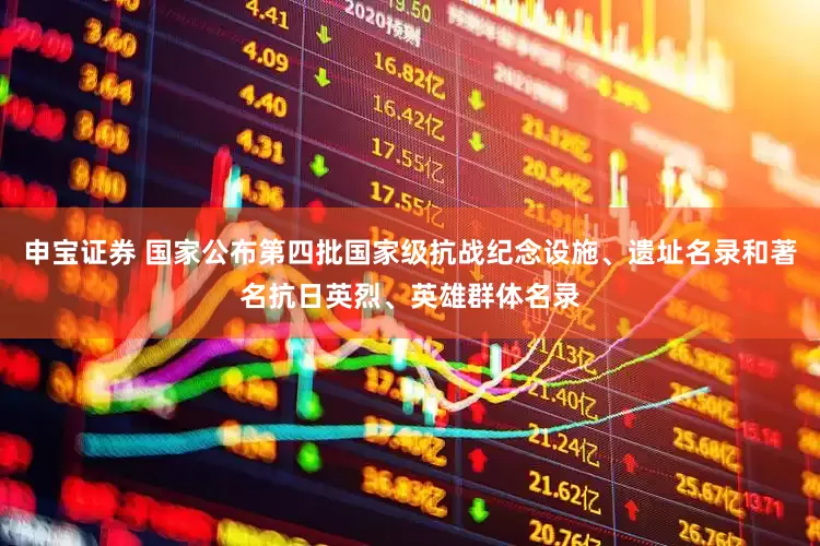 申宝证券 国家公布第四批国家级抗战纪念设施、遗址名录和著名抗日英烈、英雄群体名录