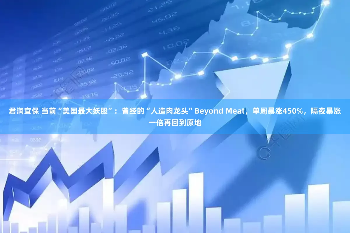 君润宜保 当前“美国最大妖股”：曾经的“人造肉龙头”Beyond Meat，单周暴涨450%，隔夜暴涨一倍再回到原地